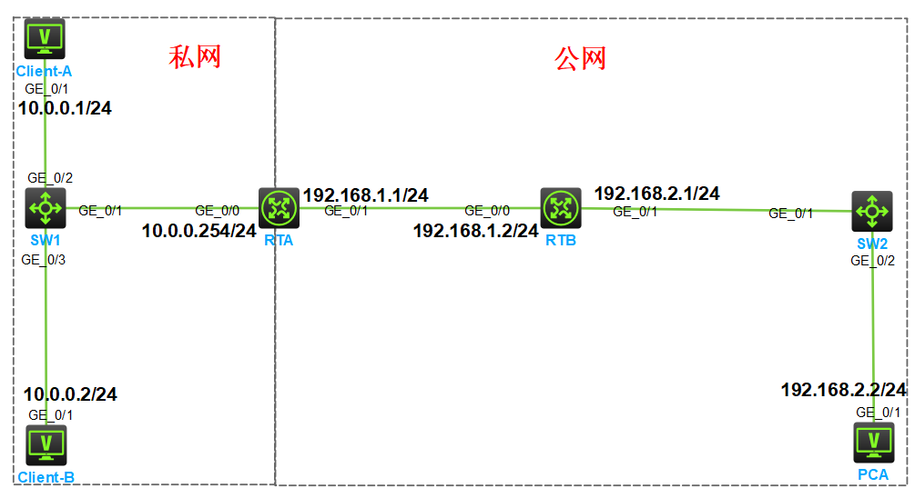 Easy IP